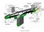 Hướng dẫn lặp đặt băng tải