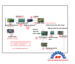 dây chuyền xử lý rác sinh hoạt - sơ đồ công nghệ
