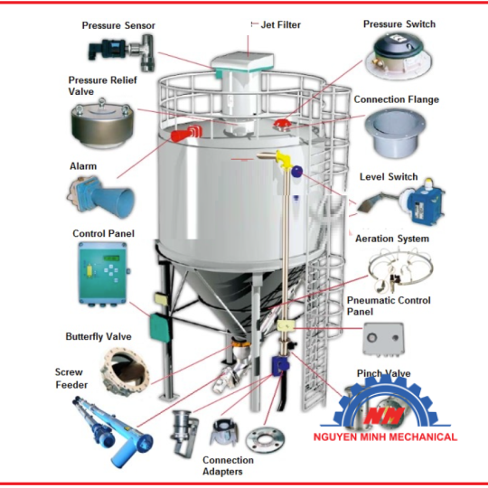 Lý do nên chọn Silo thép hàn  chứa xi măng , tro bay 